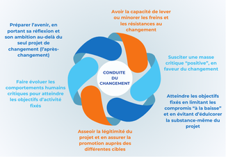 Reconstruction ou transferts de service : CERCLH est à vos cotés pour préparer la bascule