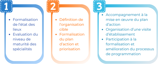 CERCLH & Polyclinique de Picardie : alliés pour déployer la RAC. 