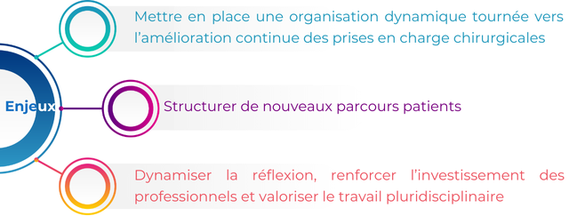 CERCLH & Polyclinique de Picardie : alliés pour déployer la RAC. 