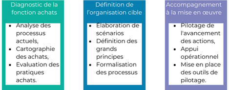 CERCLH et l'optimisation des achats en santé : Une approche dynamique!