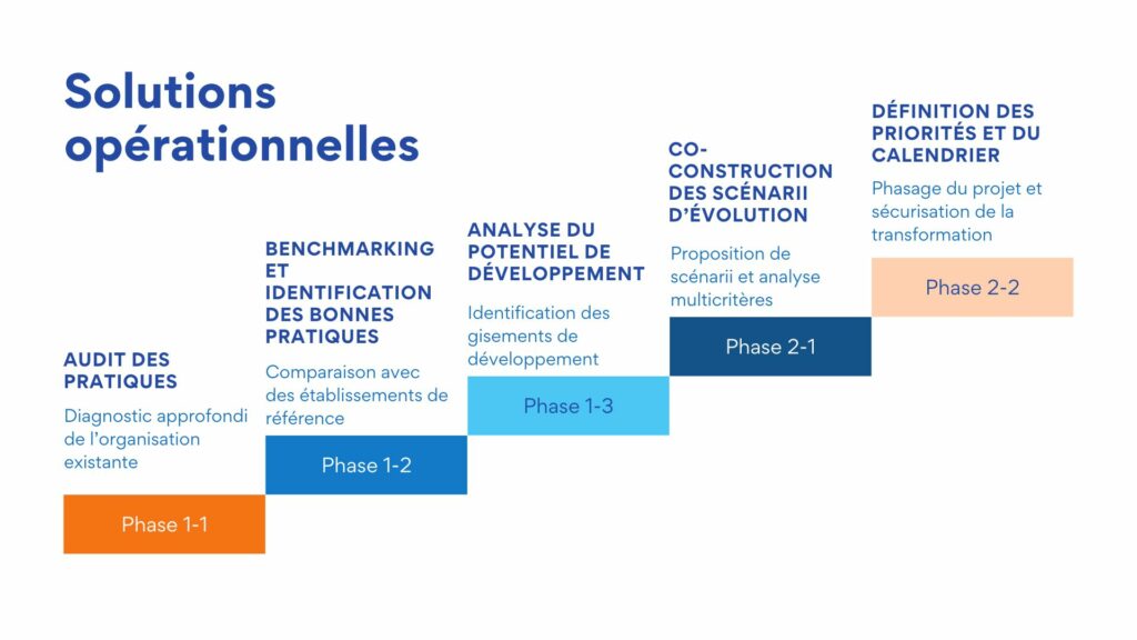 HDJ & médecine ambulatoire : Optimisation de la prise en charge des patients et du parcours de soins pour les établissements de santé