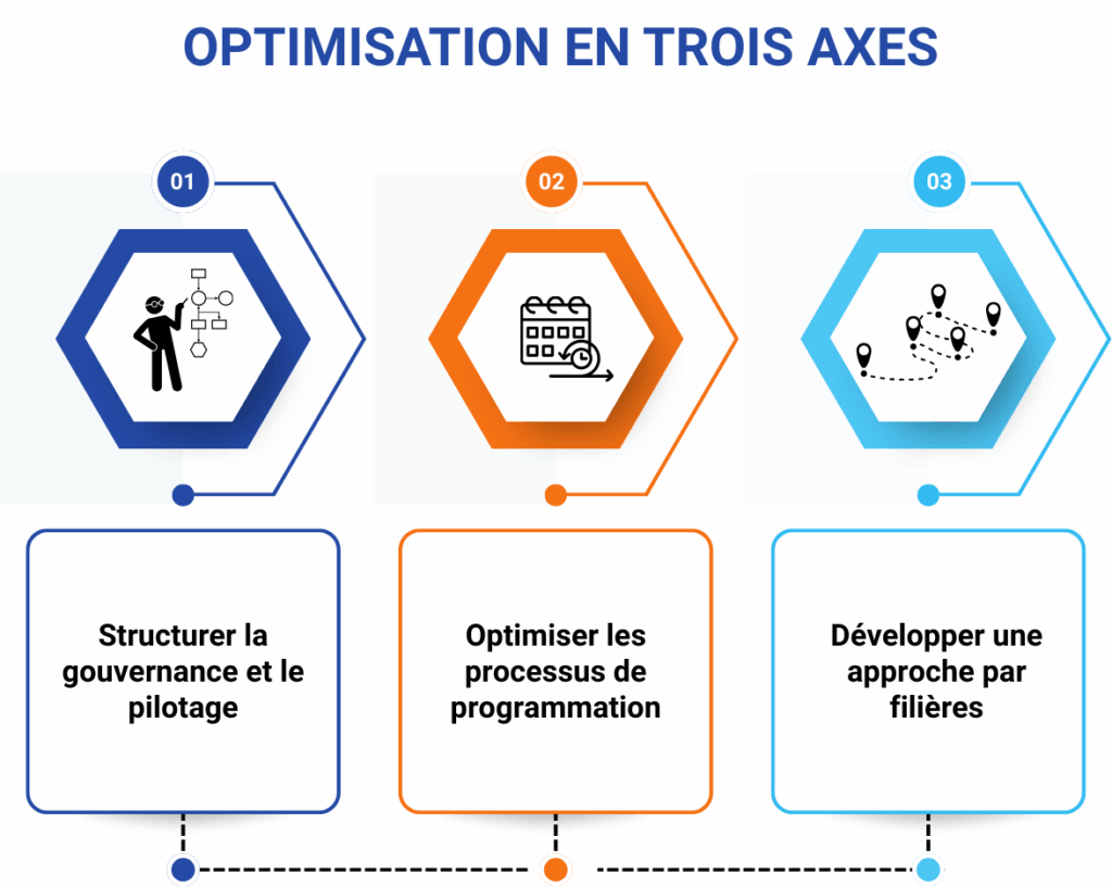 HDJ & médecine ambulatoire : Optimisation de la prise en charge des patients et du parcours de soins pour les établissements de santé